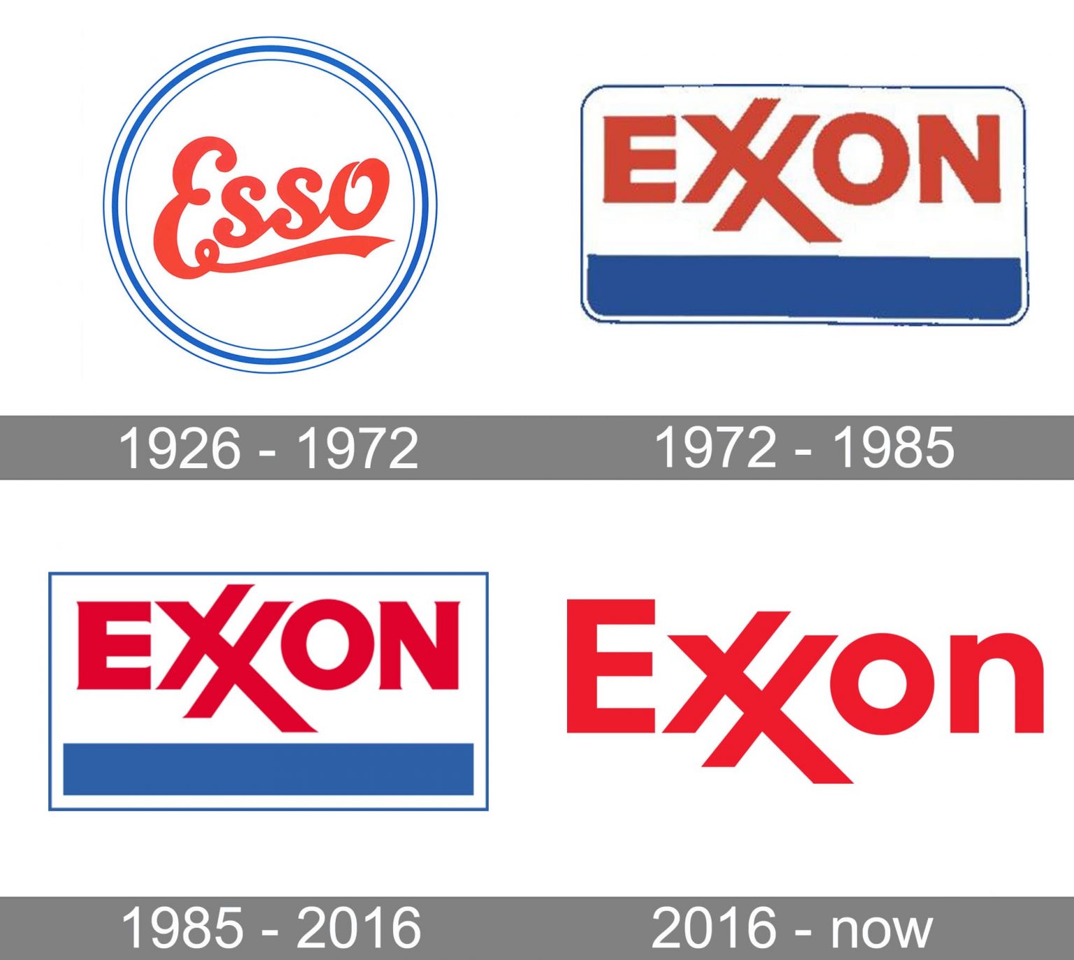 Exxon Logo and symbol, meaning, history, PNG, brand