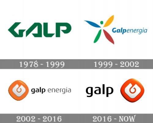 Galp Logo history