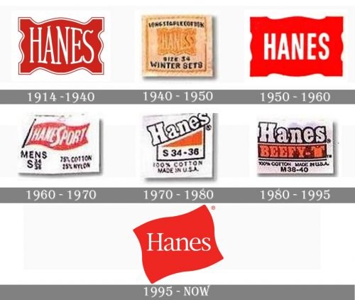 Hanes Logo history