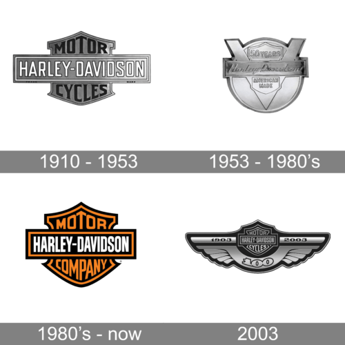 Harley-Davidson Logo history