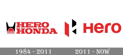 Hero Logo history