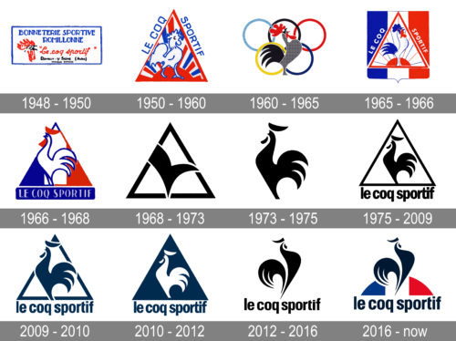 Le Coq Sportif Logo history