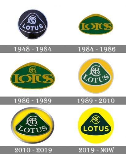 Lotus Logo history