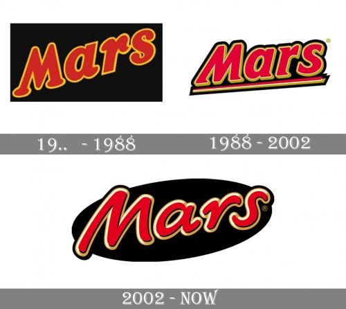 Mars Logo history