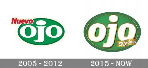 Ojo Logo history