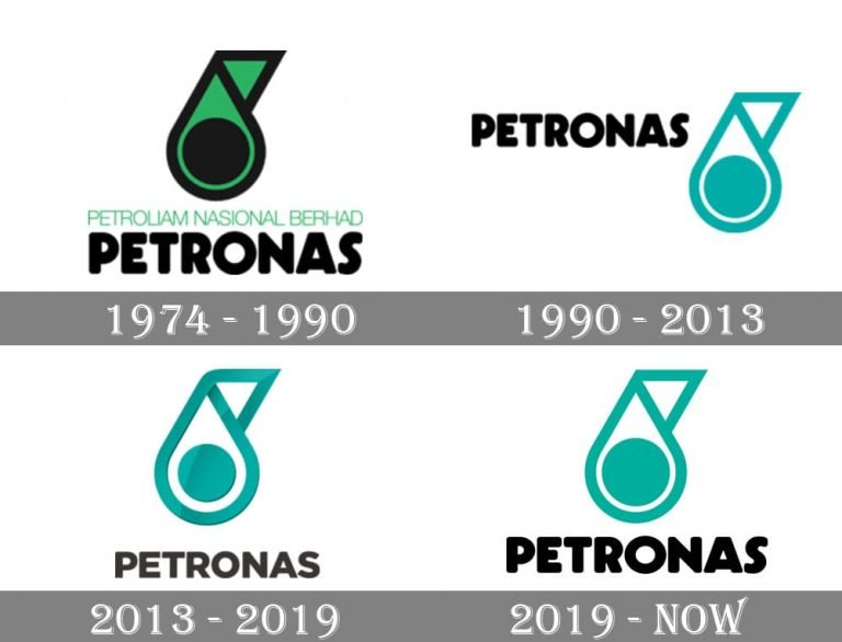 Petronas logo and symbol, meaning, history, PNG