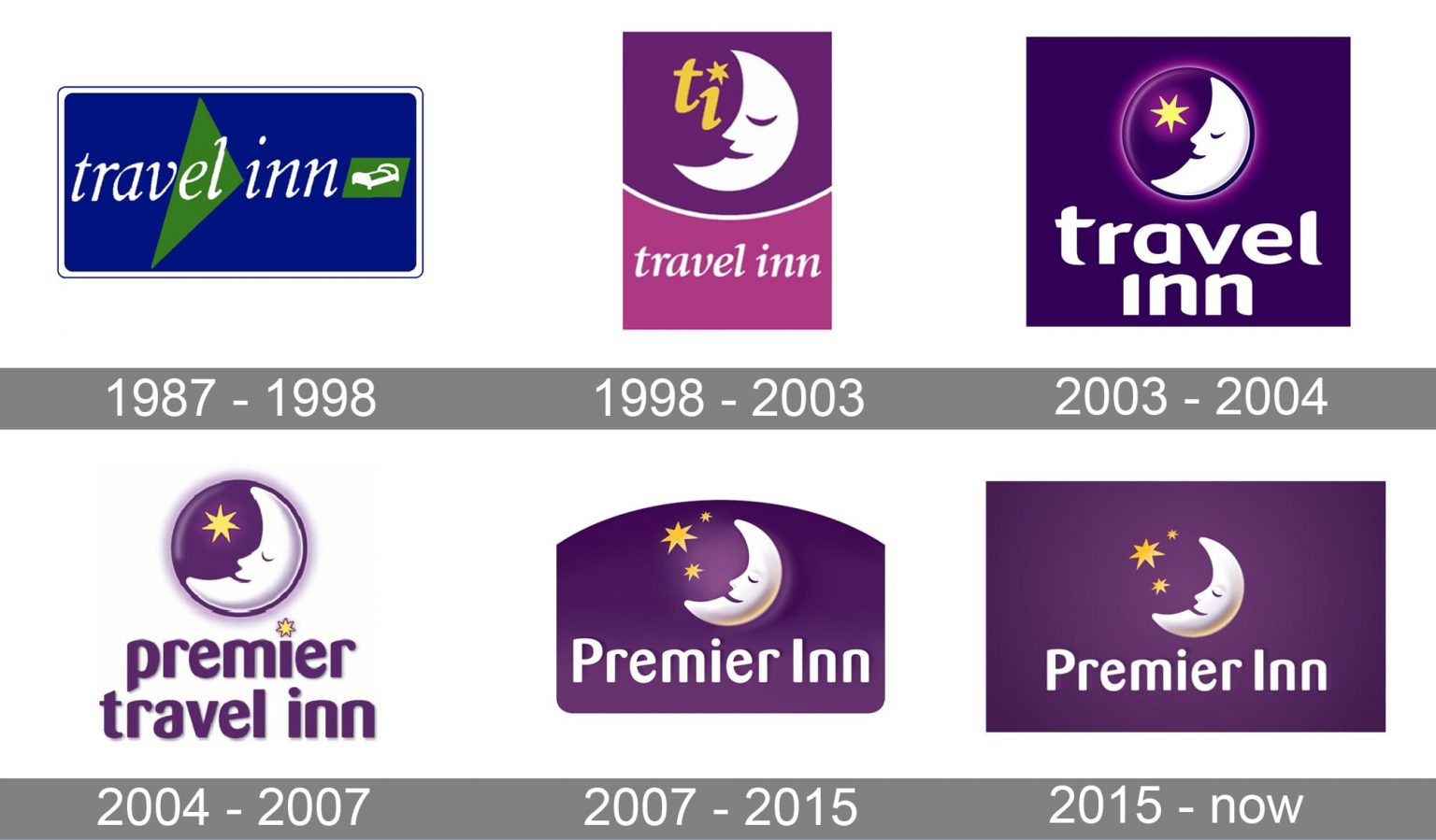 Premier Inn Logo History 1536x899 