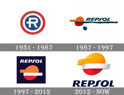 Repsol Logo history