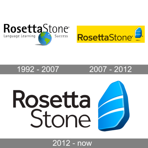 Rosetta Stone Logo history