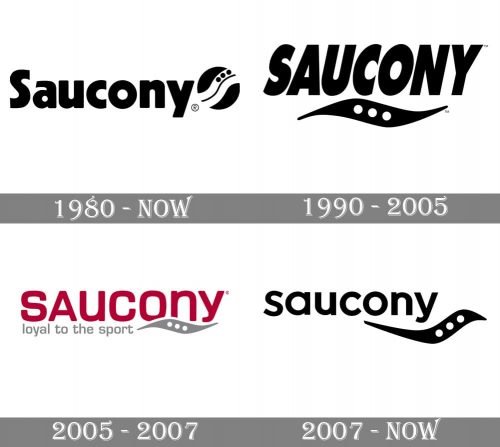 Saucony Logo history