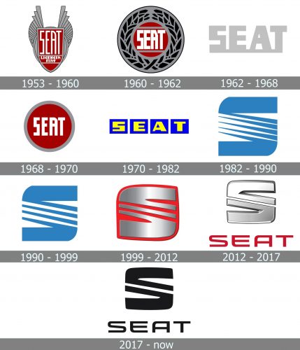 Seat Logo history