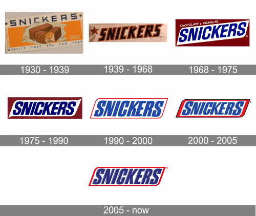 Snickers Logo history