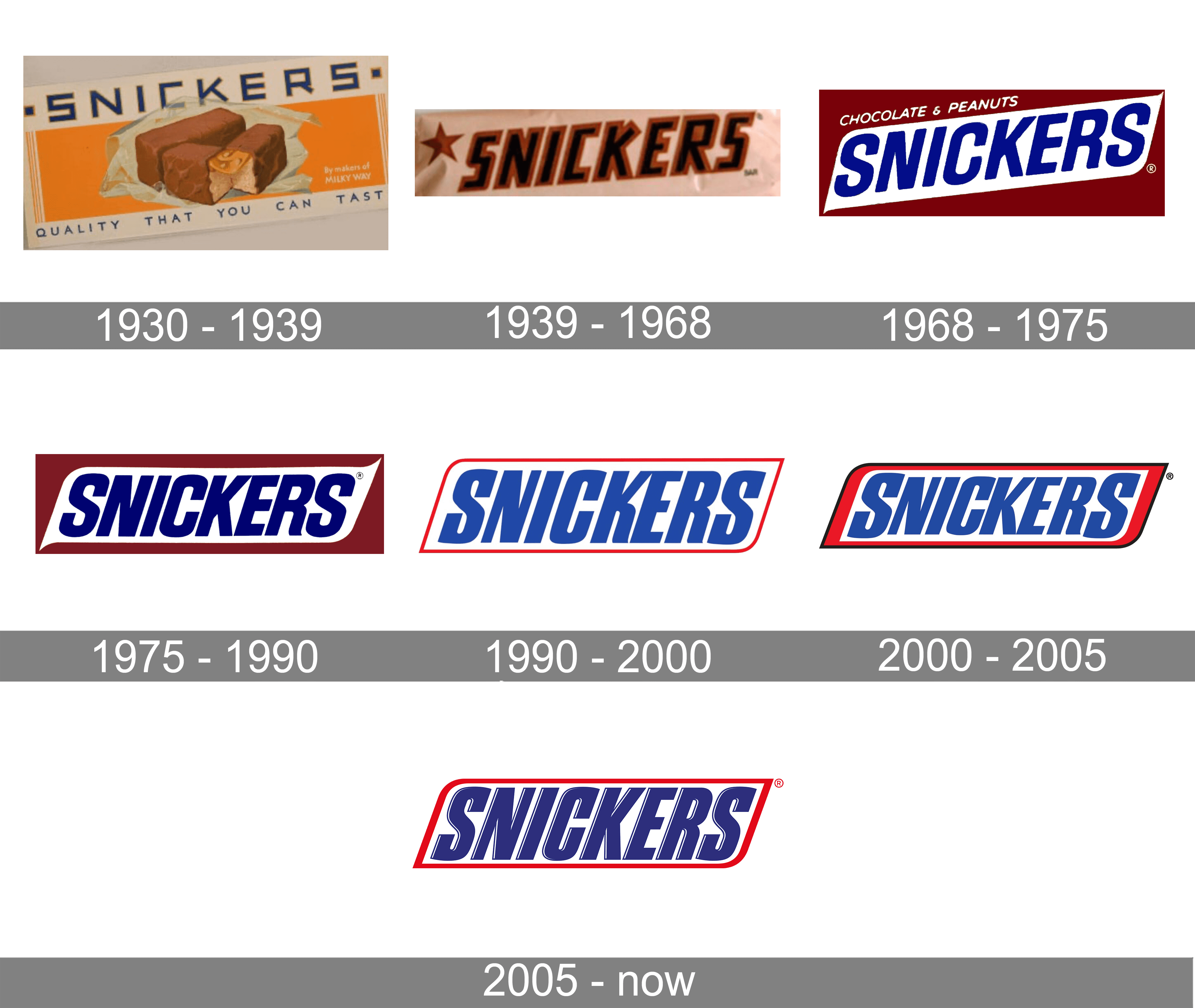 Snickers red logo red brickwall, Snickers logo, brands, Snickers neon logo,  Snickers, HD wallpaper | Peakpx