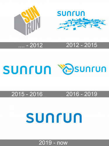 Sunrun Logo history