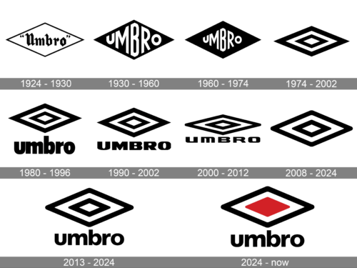 Umbro Logo history