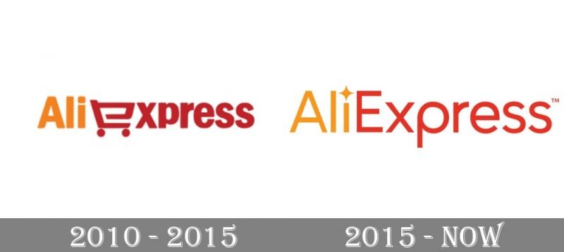 AliExpress logo and symbol, meaning, history, PNG