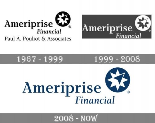 Ameriprise Logo history