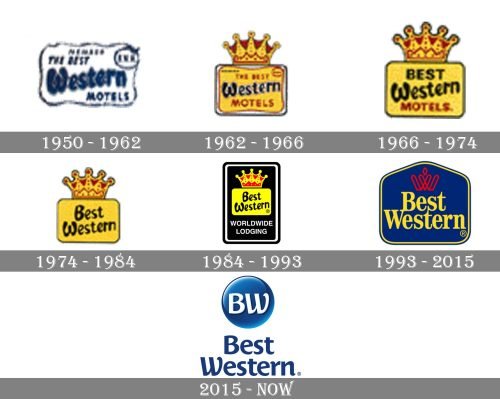 Best Western Logo history