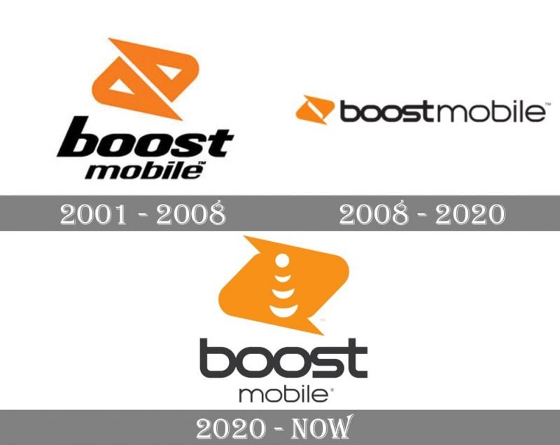 Boost Mobile logo and symbol, meaning, history, PNG