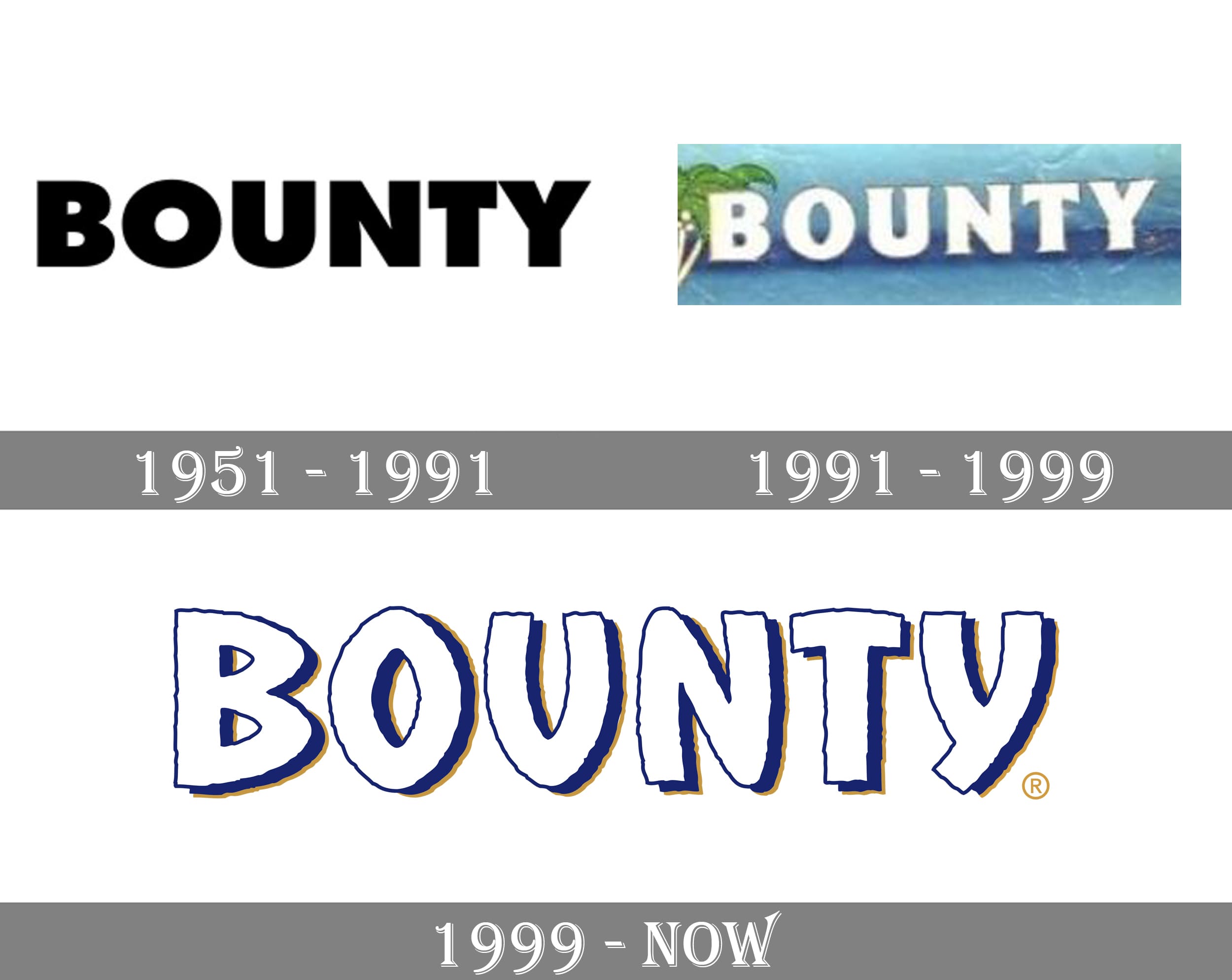 Bounty Logo, symbol, meaning, history, PNG, brand
