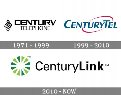 CenturyLink Logo history