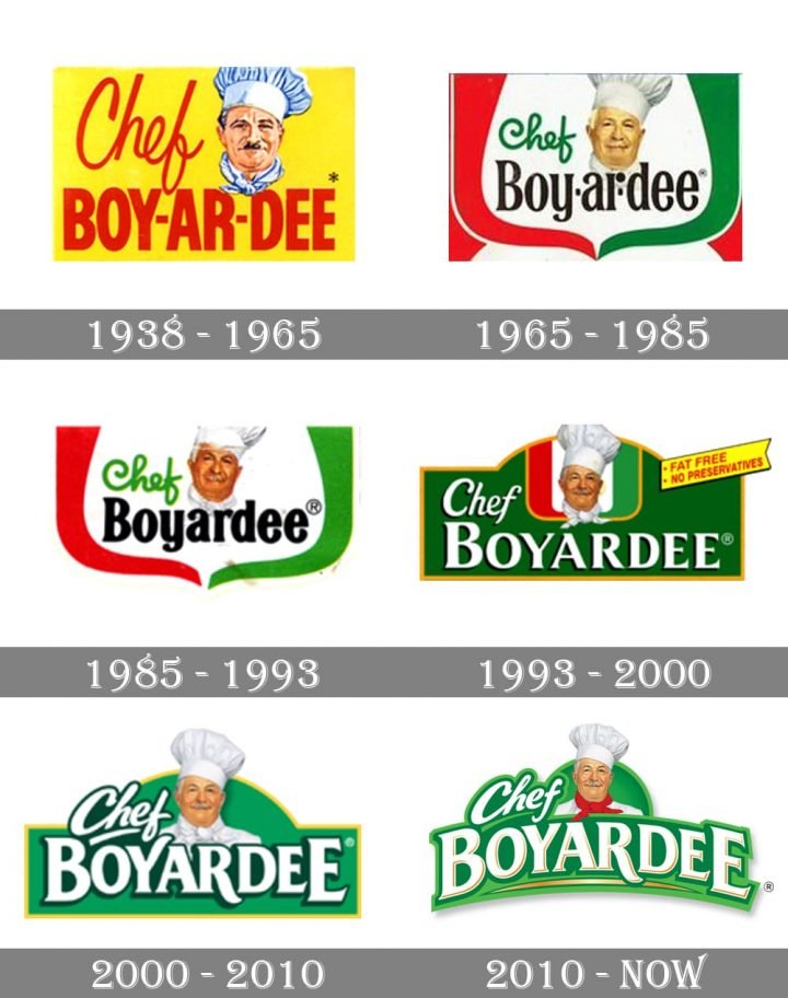 chef-boyardee-logo-and-symbol-meaning-history-png