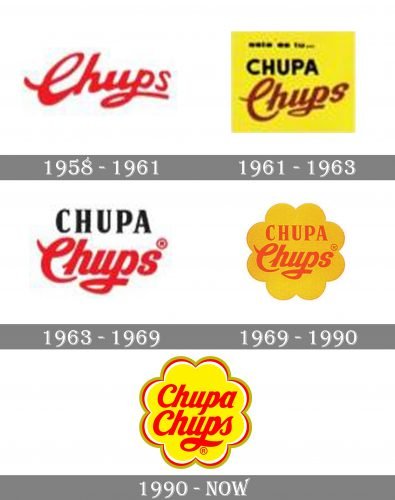 Chupa Chups Logo history