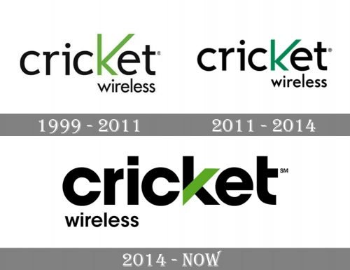 Cricket Wireless Logo history