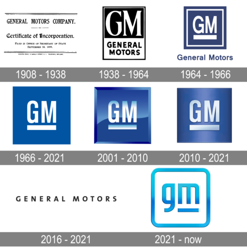 GM Logo history