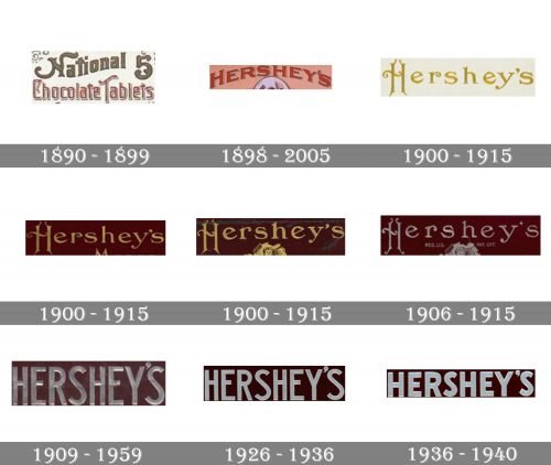 Hershey Logo history