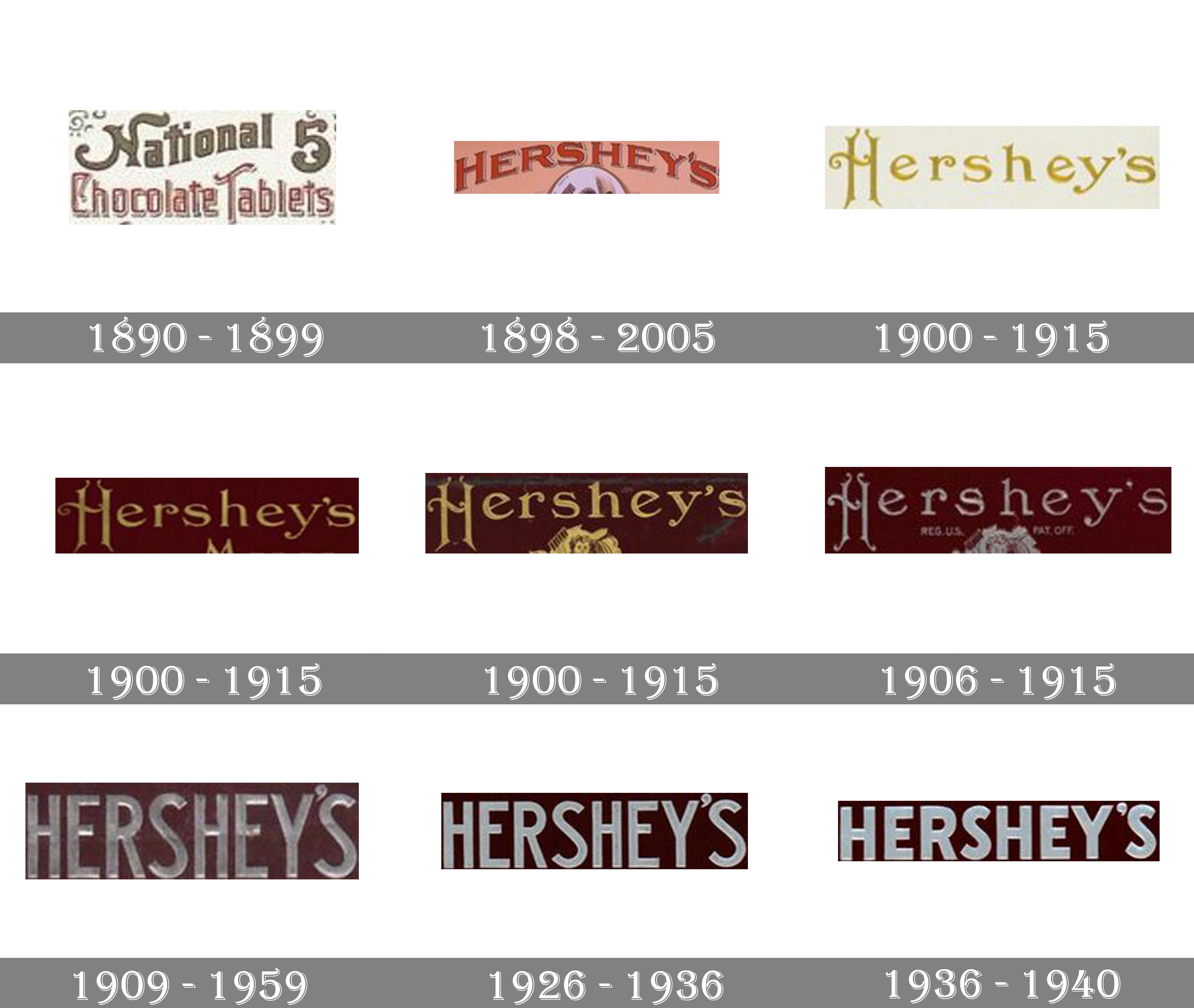 Hershey logo and symbol, meaning, history, PNG
