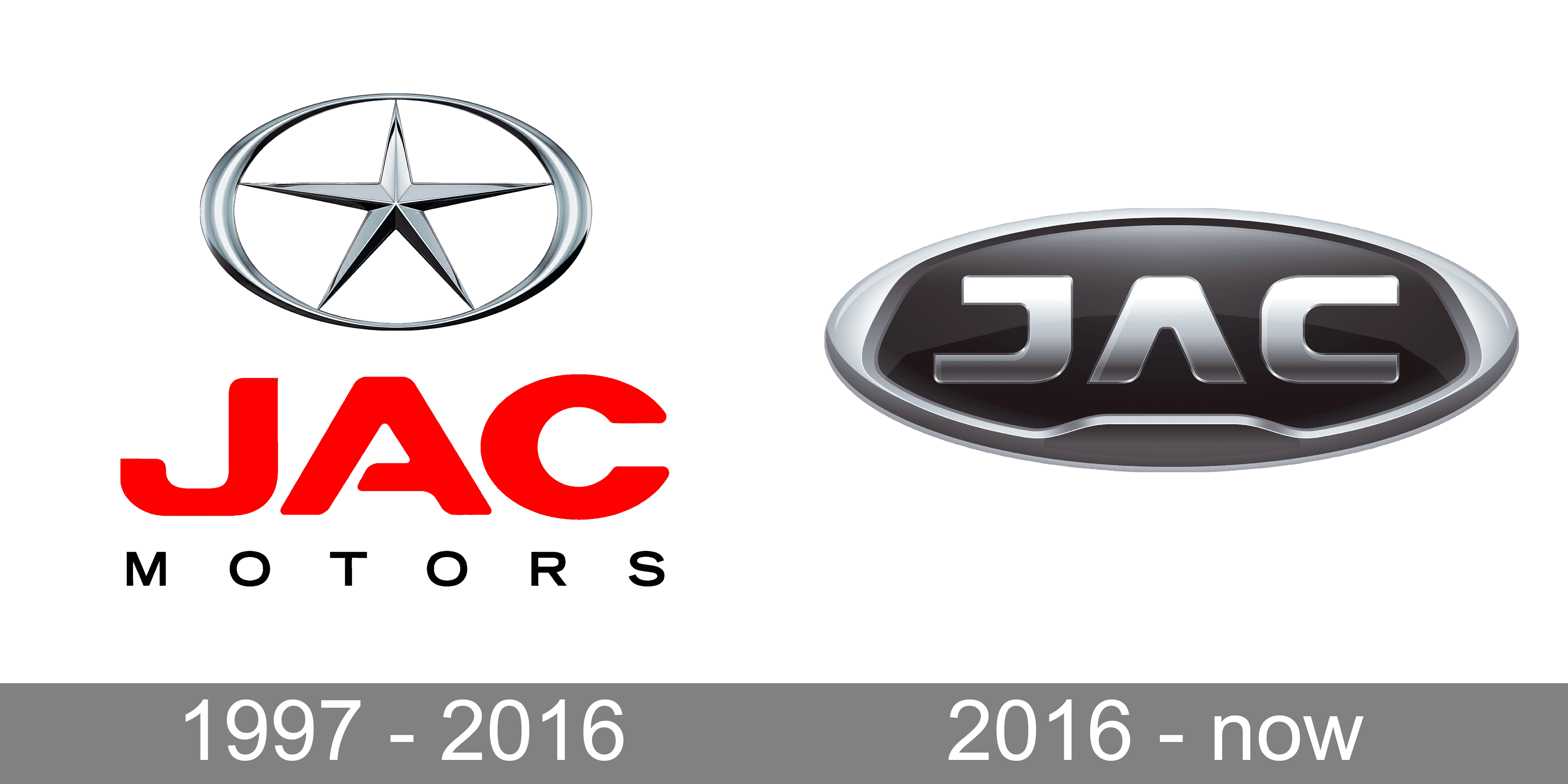 JAC Motors Global