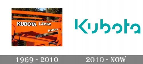 Kubota Logo history