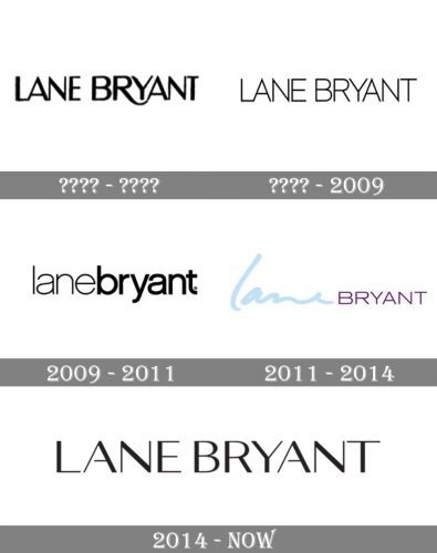 Lane Bryant Logo history