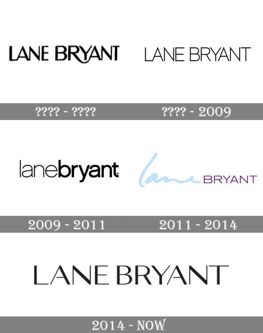 Lane Bryant logo and symbol, meaning, history, PNG