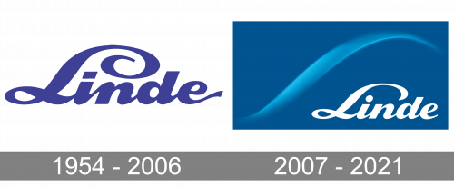 Linde Logo history