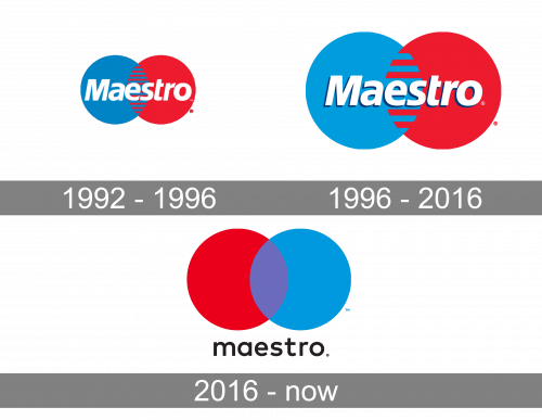 Maestro Logo history