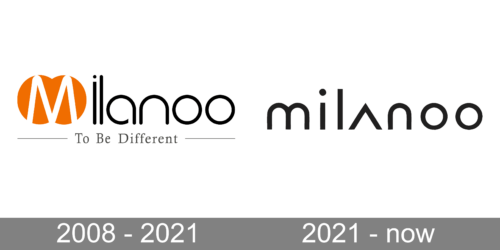 Milanoo Logo history