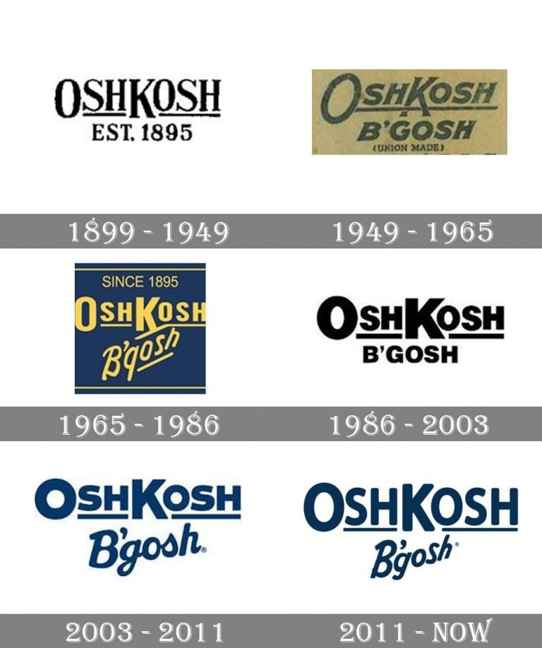 Oshkosh logo and symbol, meaning, history, PNG