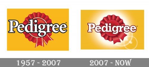 Pedigree Logo history
