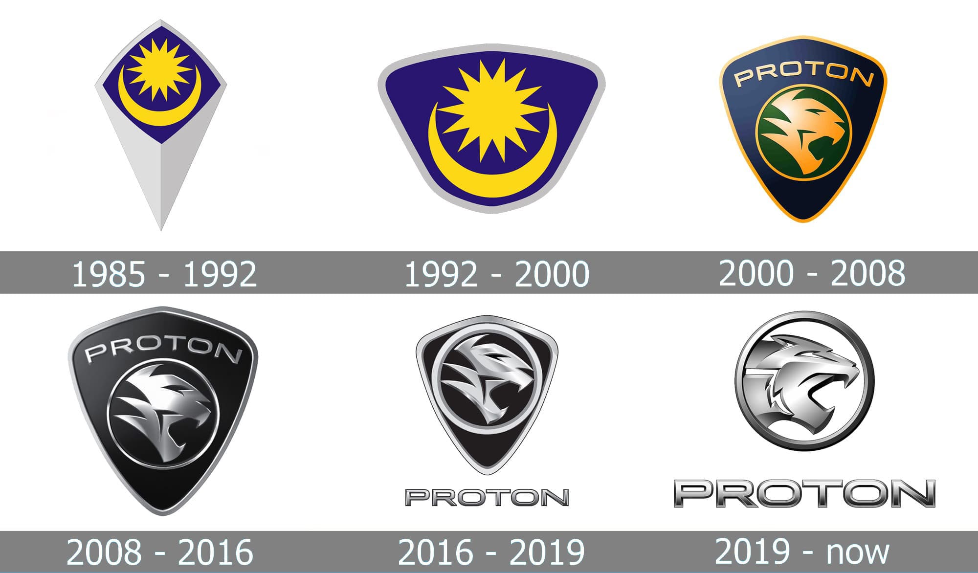 Proton Logo And Symbol Meaning History Png