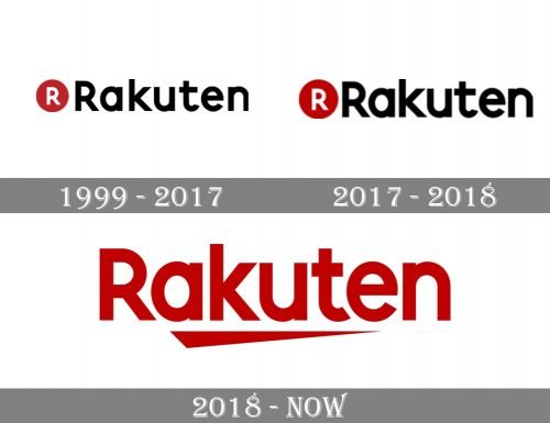 Rakuten Logo history
