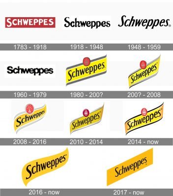 Schweppes Logo history