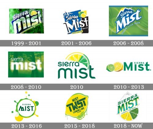 Sierra Mist Logo history