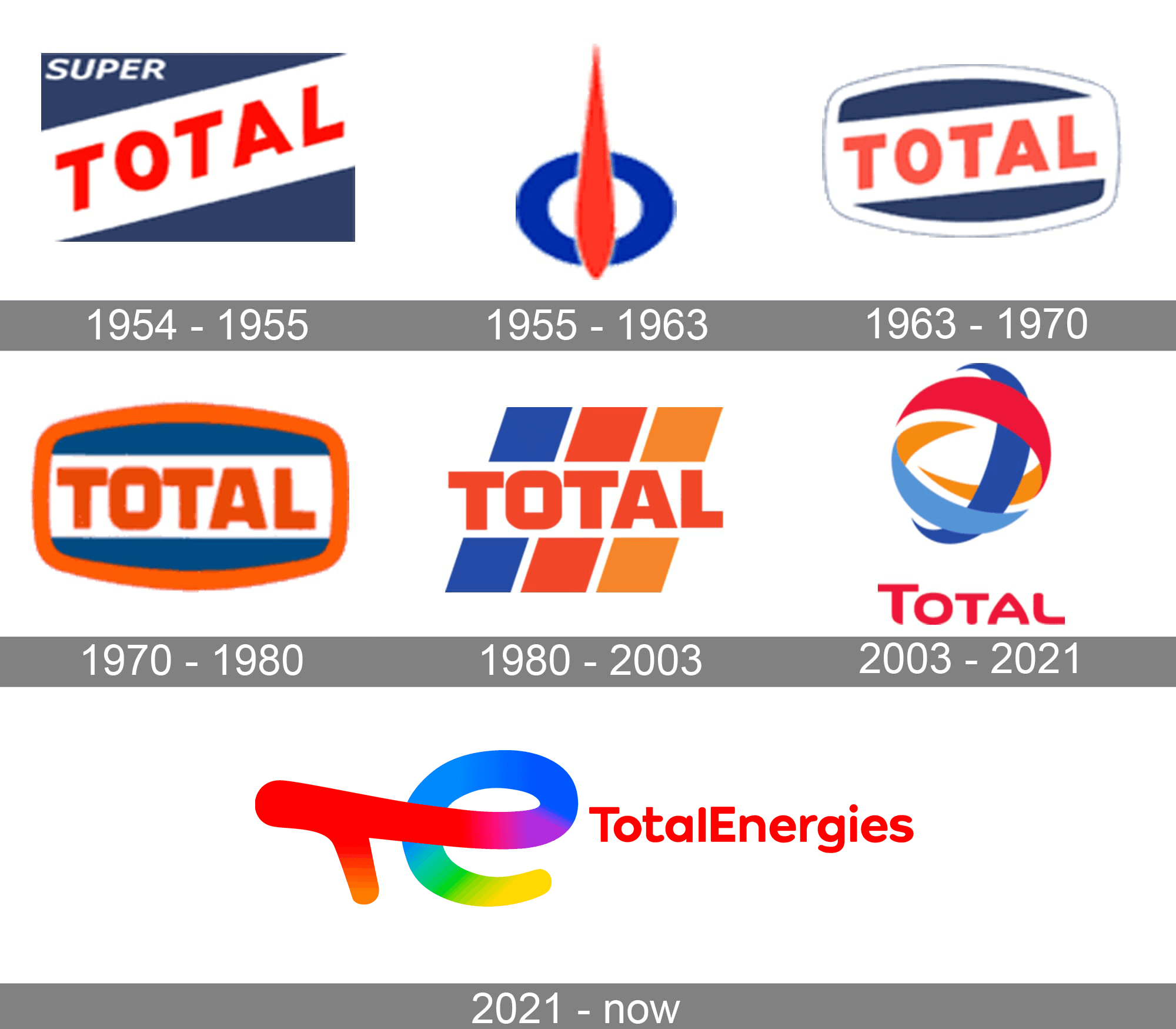 total logo font