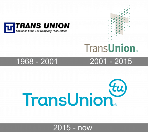 Transunion Logo history