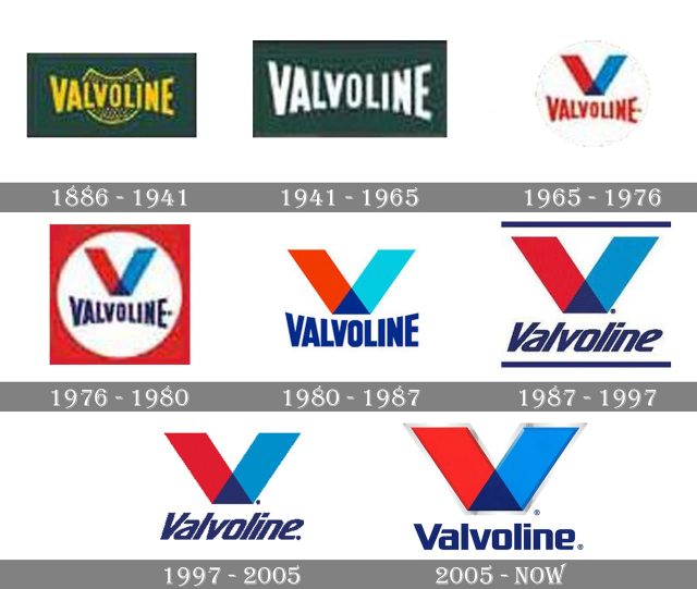 Valvoline logo and symbol, meaning, history, PNG