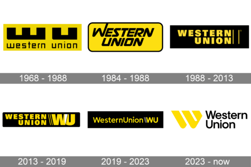 Western Union Logo history