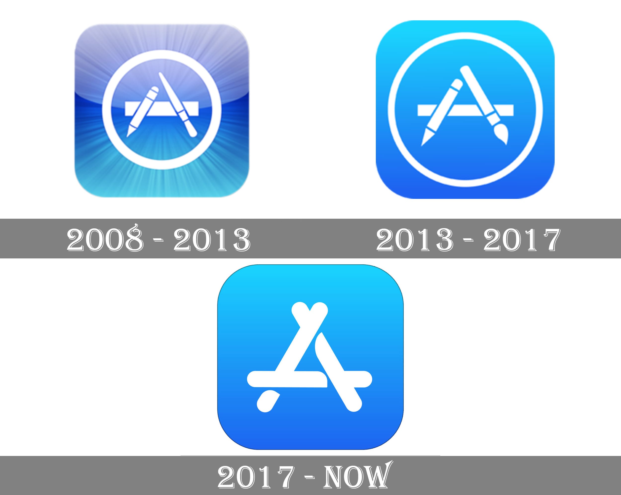 https://1000logos.net/wp-content/uploads/2020/08/App-Store-Logo-history.jpg