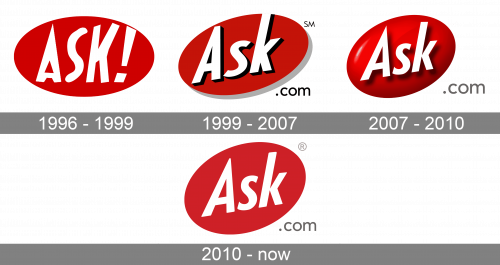 Ask Logo history